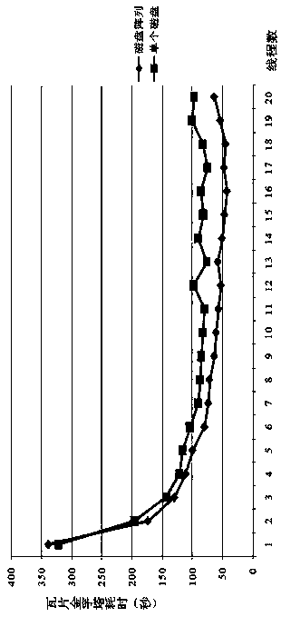 Parallel construction method of static tile pyramid based on mapreduce