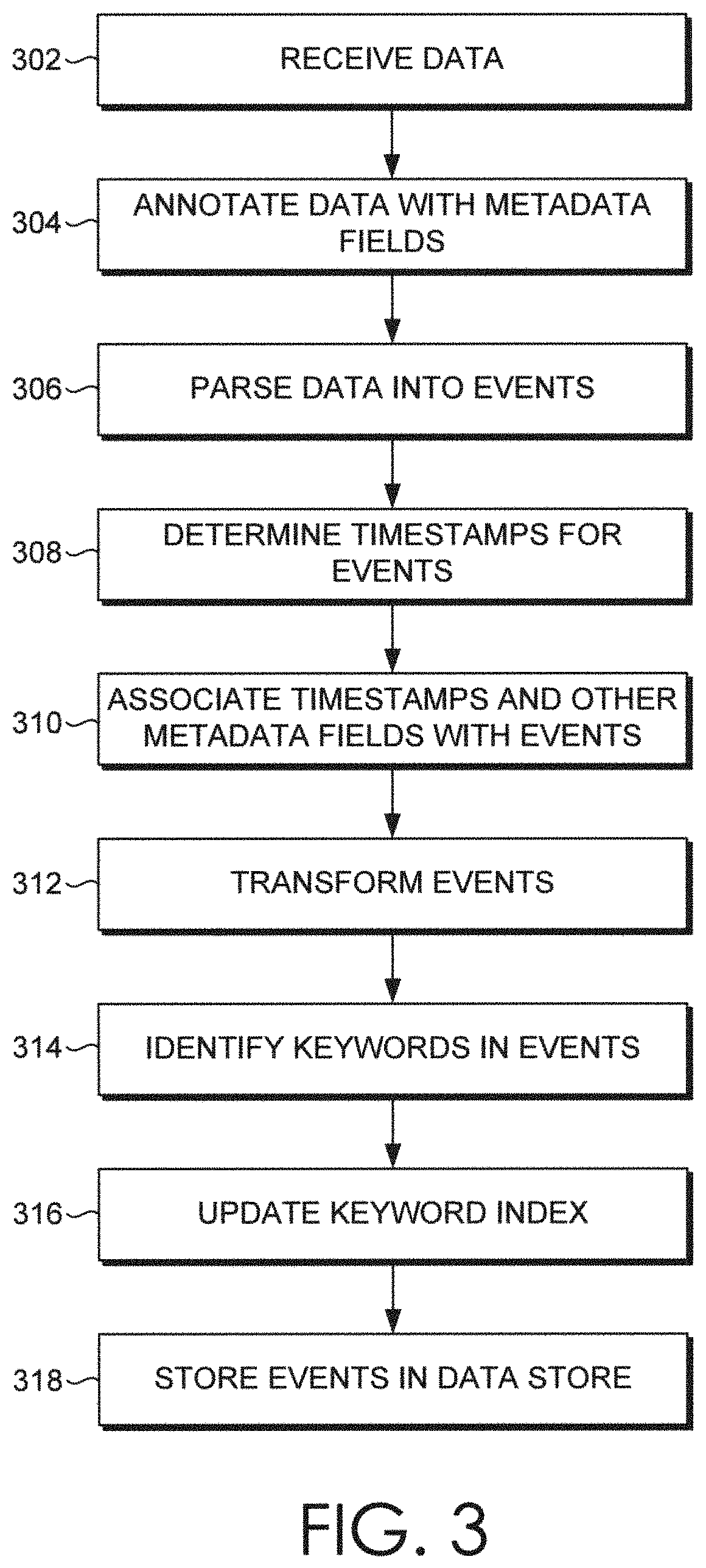 Neural networks for detecting fraud based on user behavior biometrics