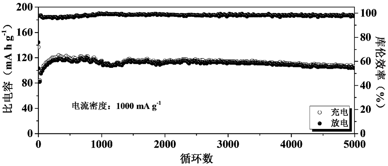 Aluminum ion battery and preparation method thereof