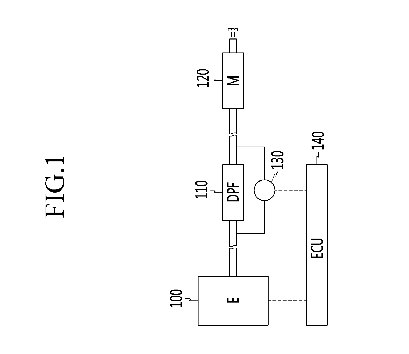 Exhaust gas post processing method and system