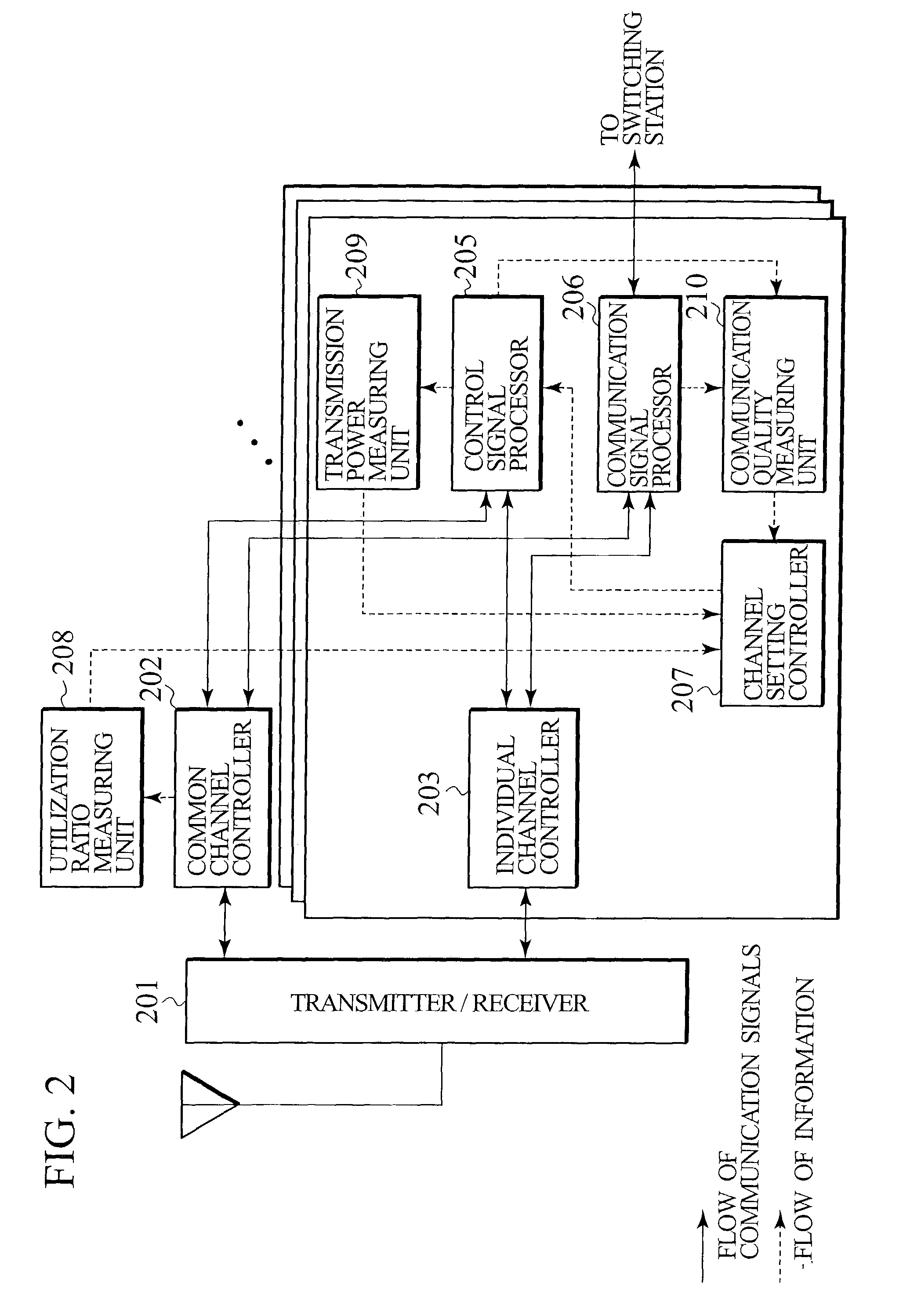 Wireless channel setting method for mobile communication system and mobile communication control apparatus