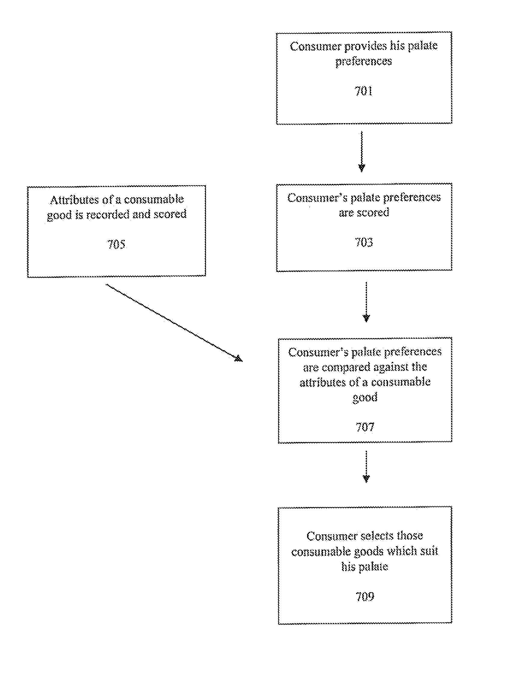 Intelligent Selection Based on Customized Palate Preferences