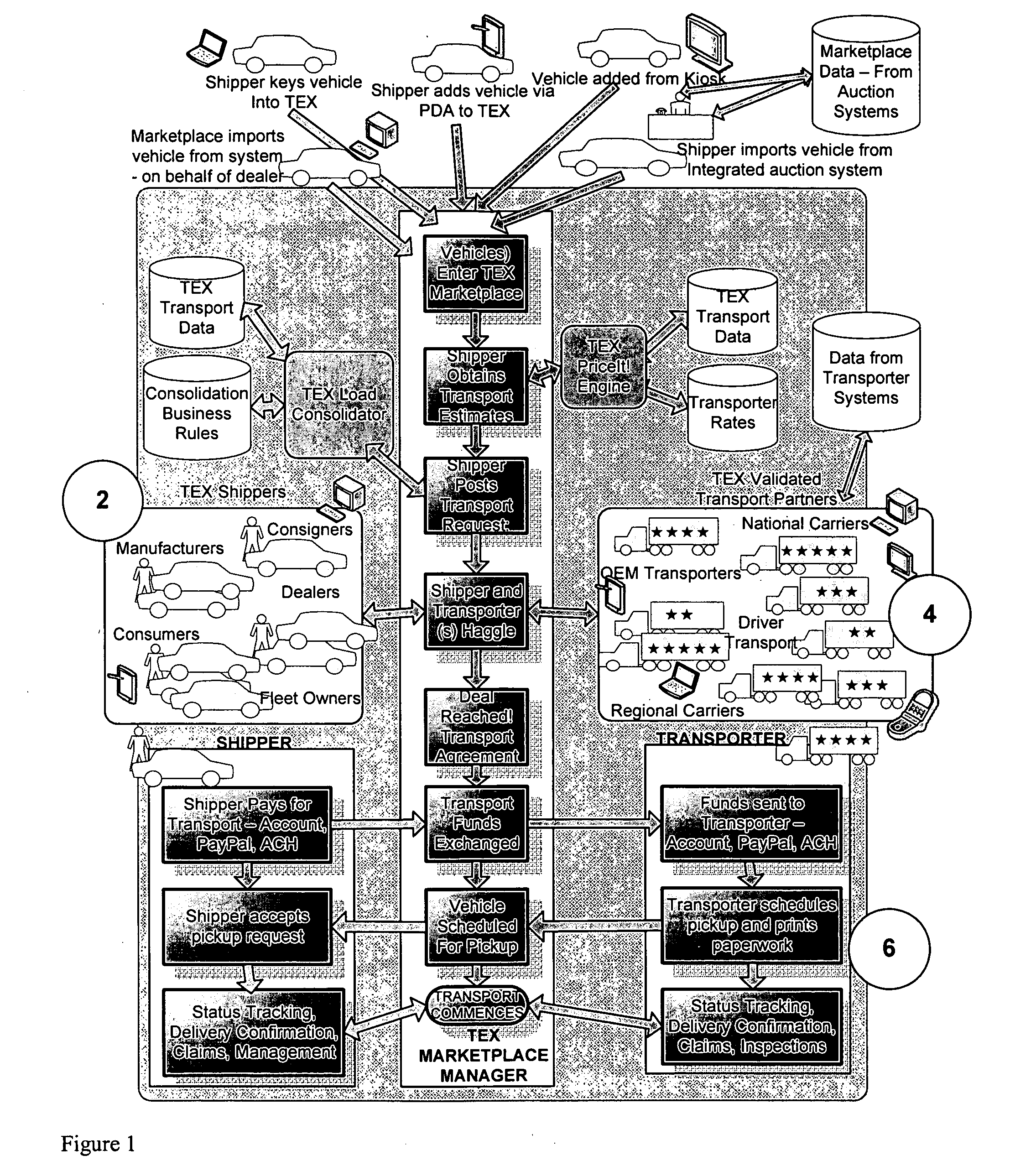 Systems and methods for facilitating product and service transactions