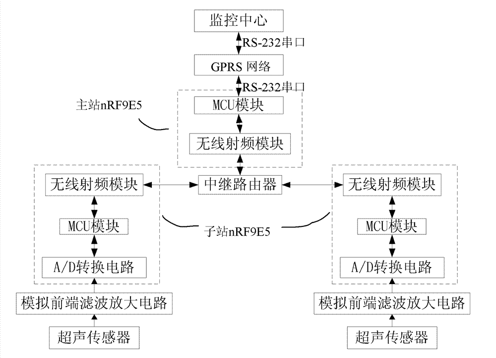 Ultrasonic detection device for partial discharge of switchgear based on wireless network