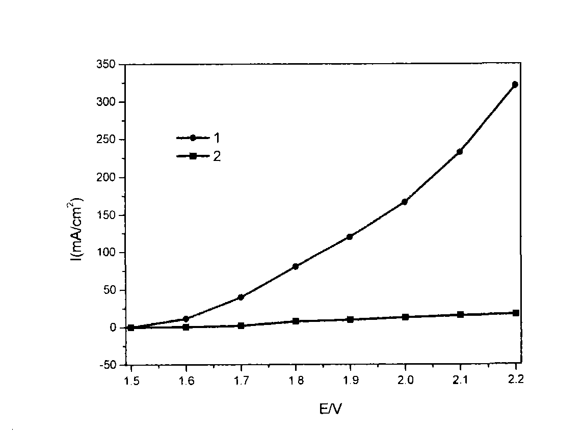 Preparation method of anode catalyst for water electrolysis reaction