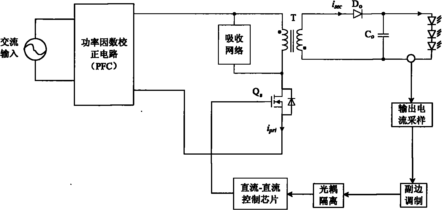 Isolated high-power factor flyback type primary-side constant-current control device of LED driver