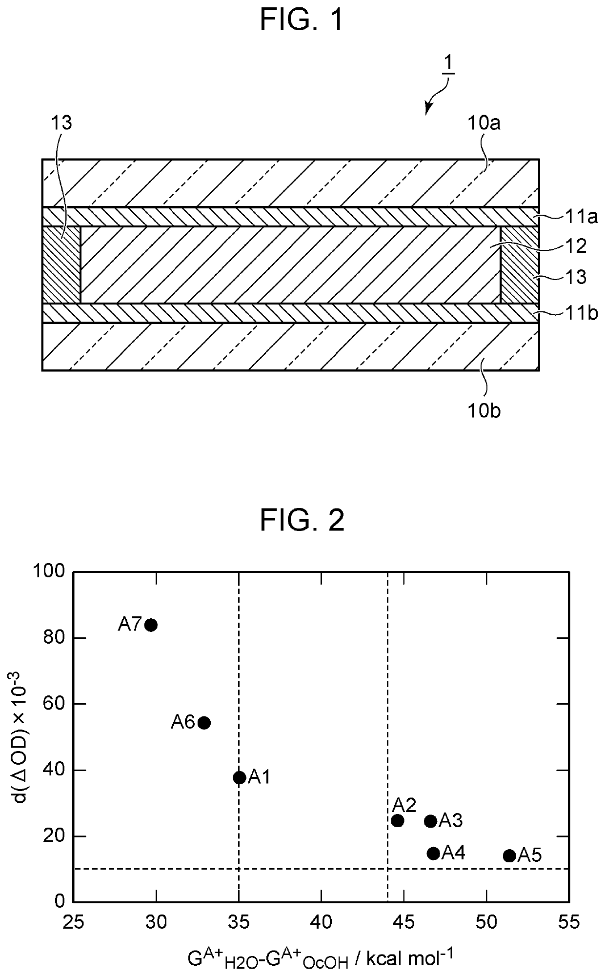 Electrochromic element, optical filter, lens unit, image pickup apparatus, and window member