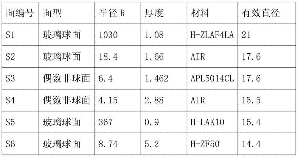 A high and low temperature infrared confocal, large aperture, small volume optical system