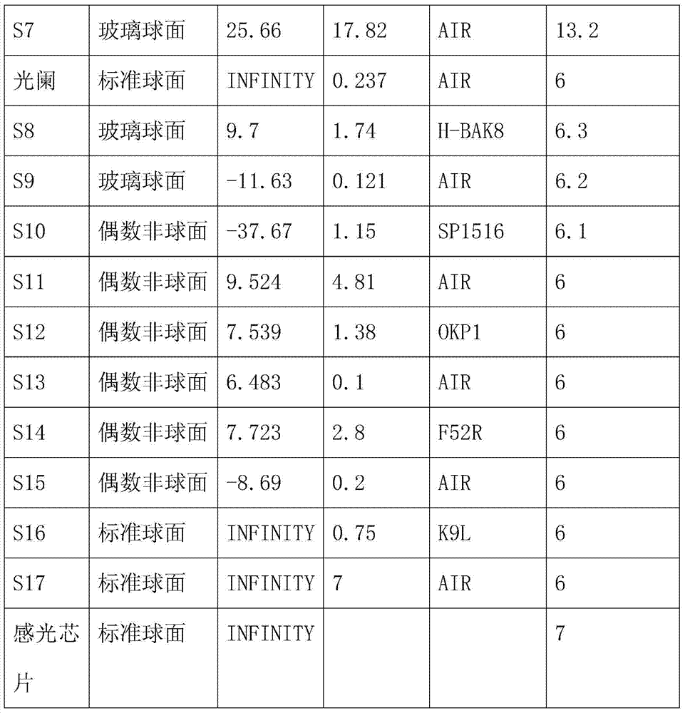 A high and low temperature infrared confocal, large aperture, small volume optical system