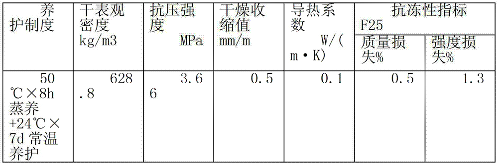 Production method of foamed concrete block manufactured from steel slag