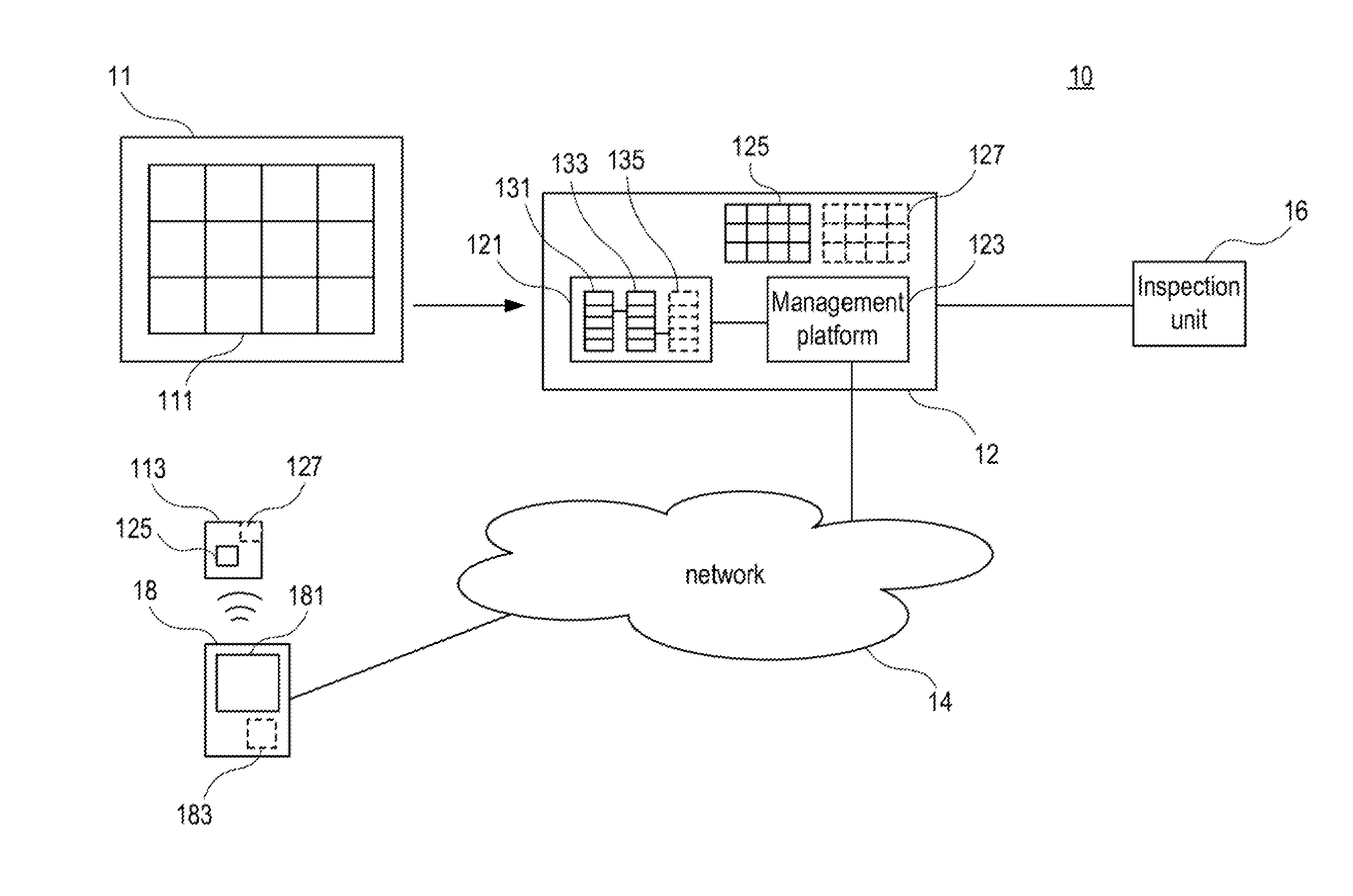 Management system for food safety and a managing method for the same