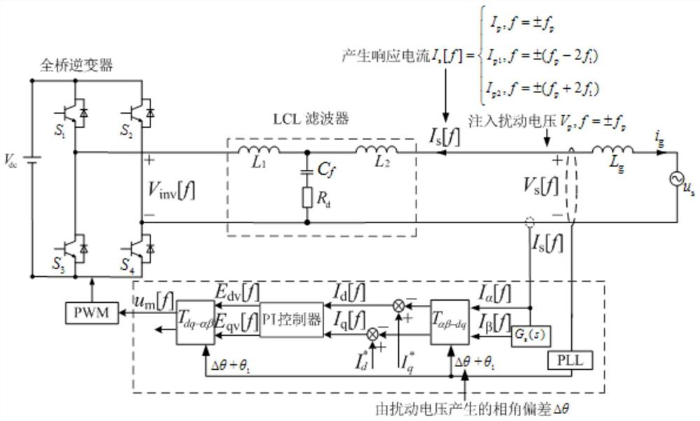 Frequency coupling modeling method of single-phase lcl grid-connected inverter considering phase-locked loop