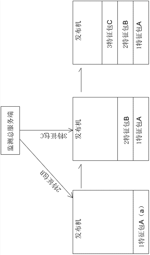 Characteristic real-time releasing system and method