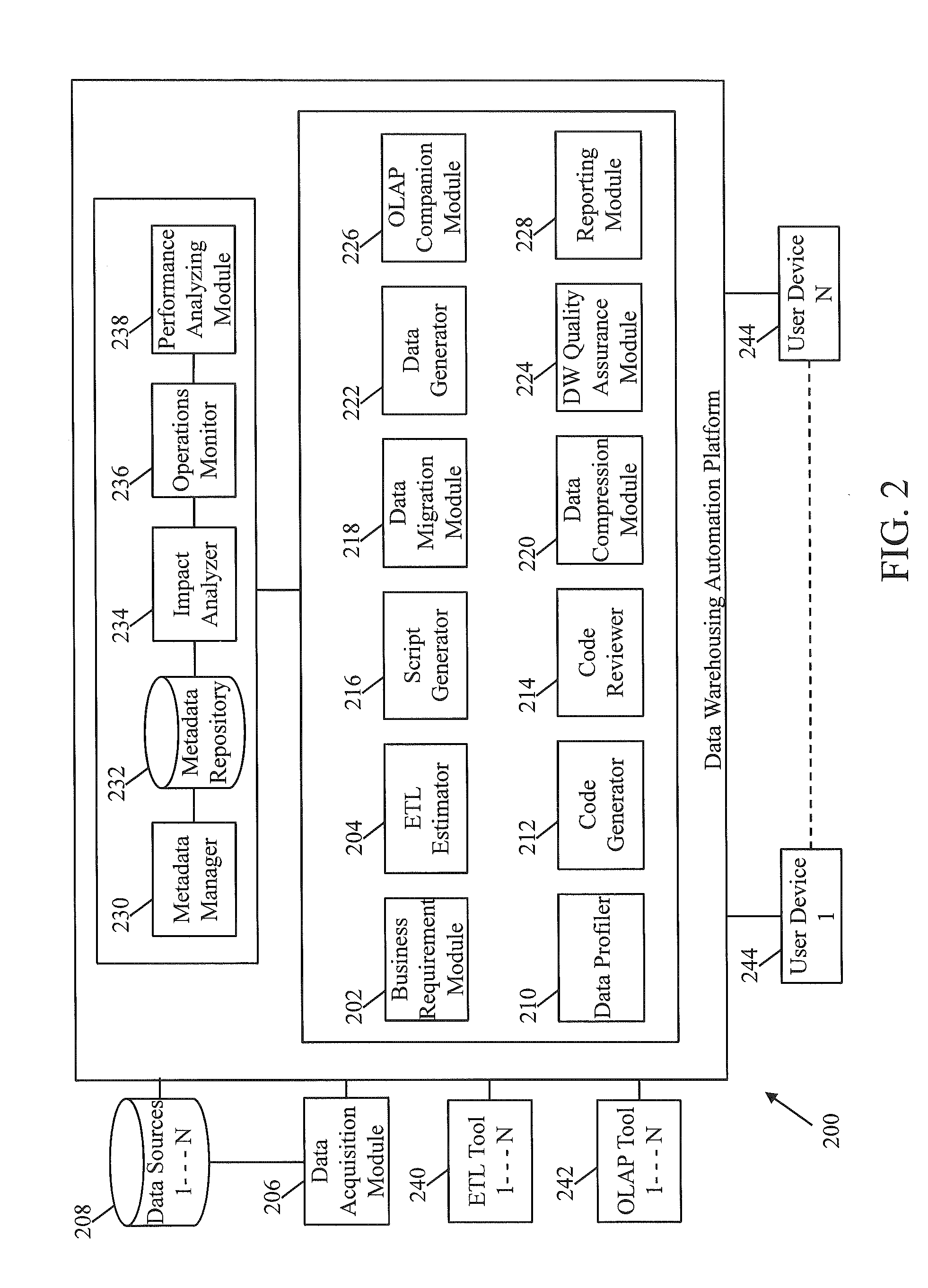 System and method for automating data warehousing processes
