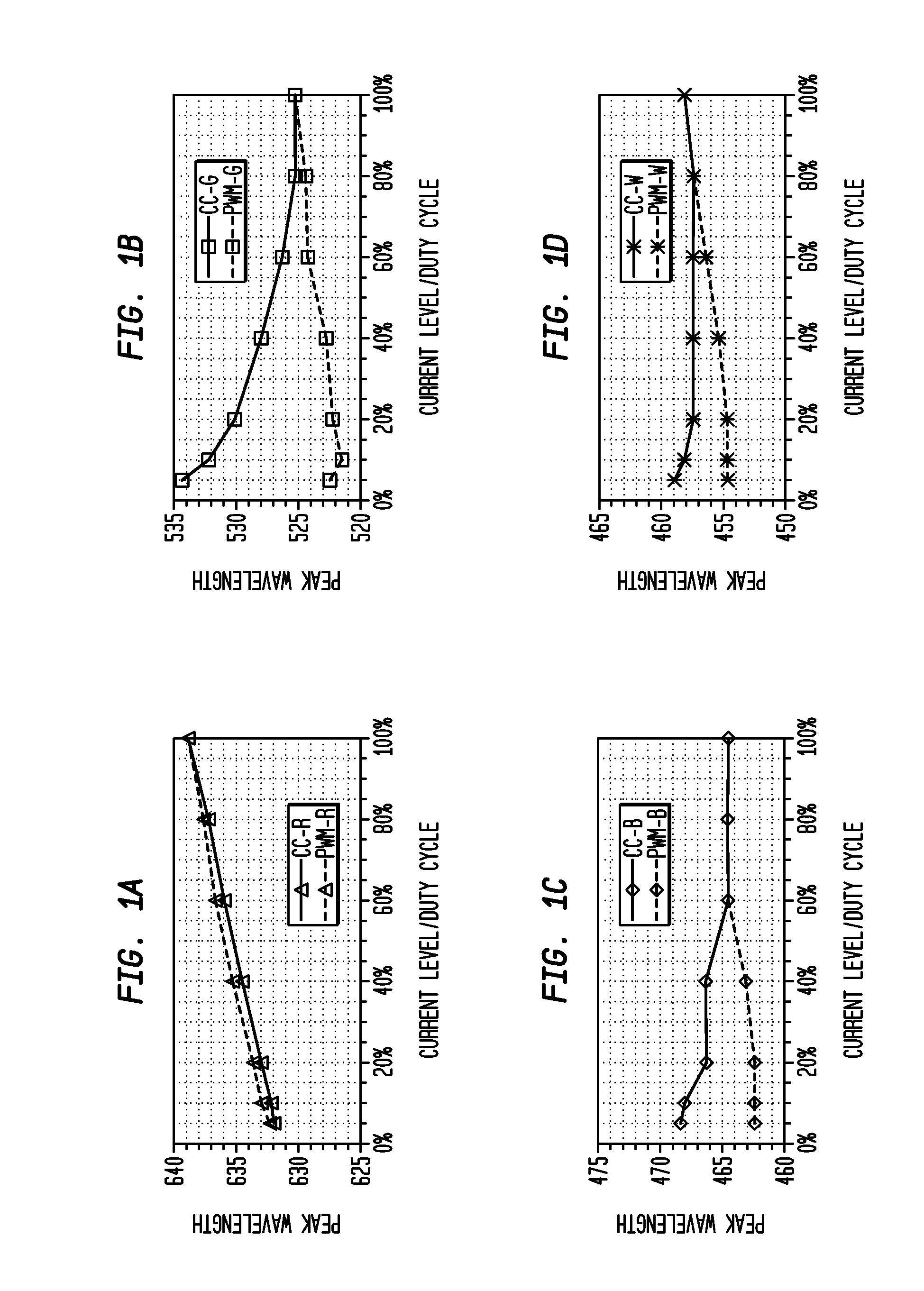 System and Method for Regulation of Solid State Lighting