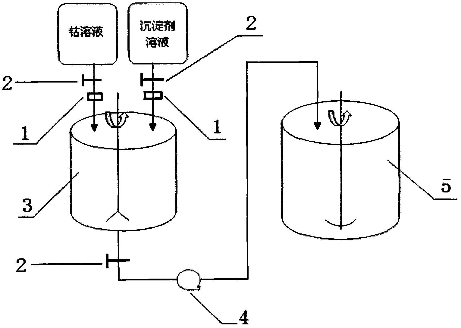 Preparation method of spherical cobaltosic oxide