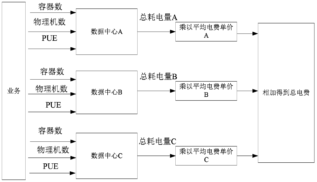 Container deployment method and device, electronic equipment and computer readable storage medium