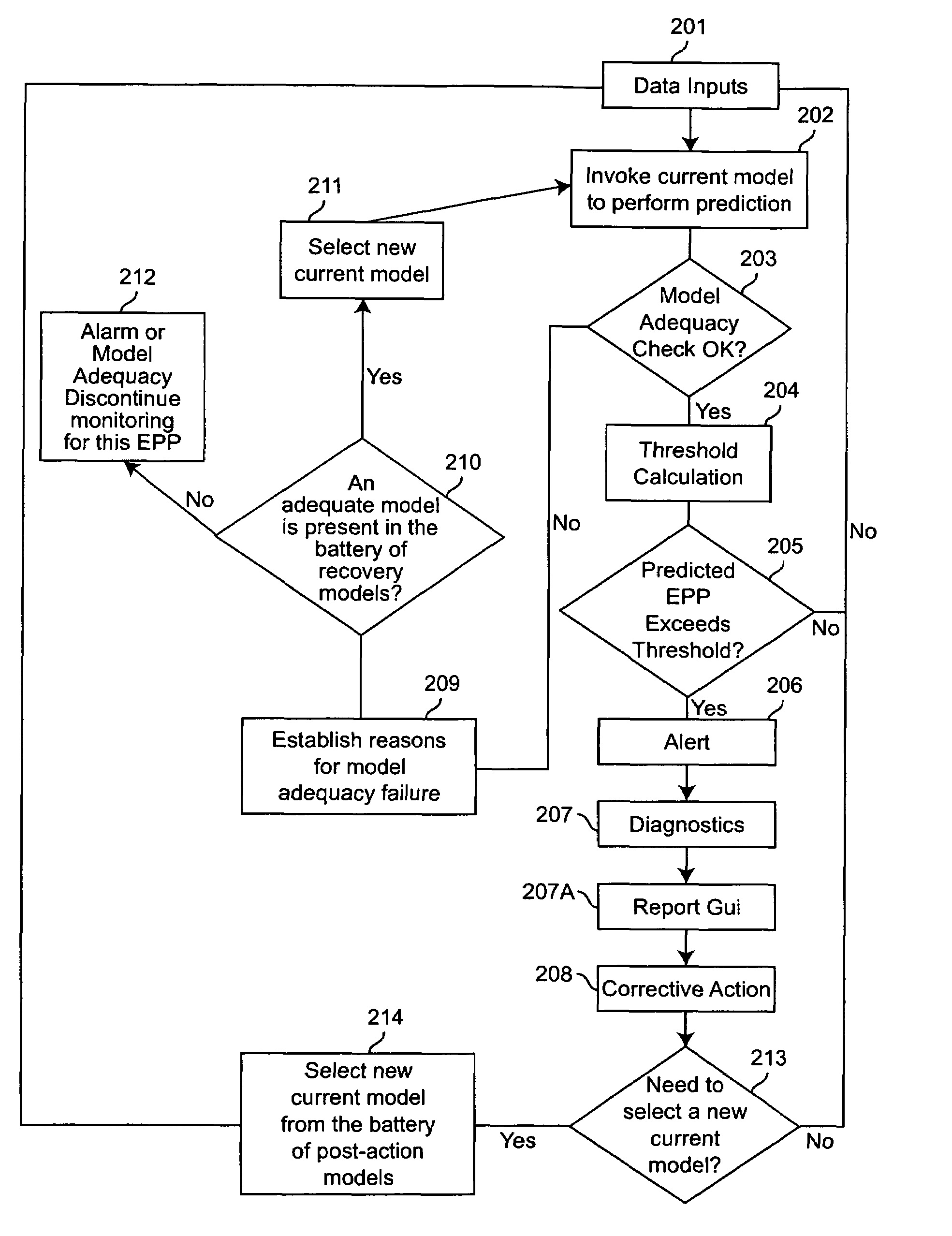 System and method of predicting future behavior of a battery of end-to-end probes to anticipate and prevent computer network performance degradation