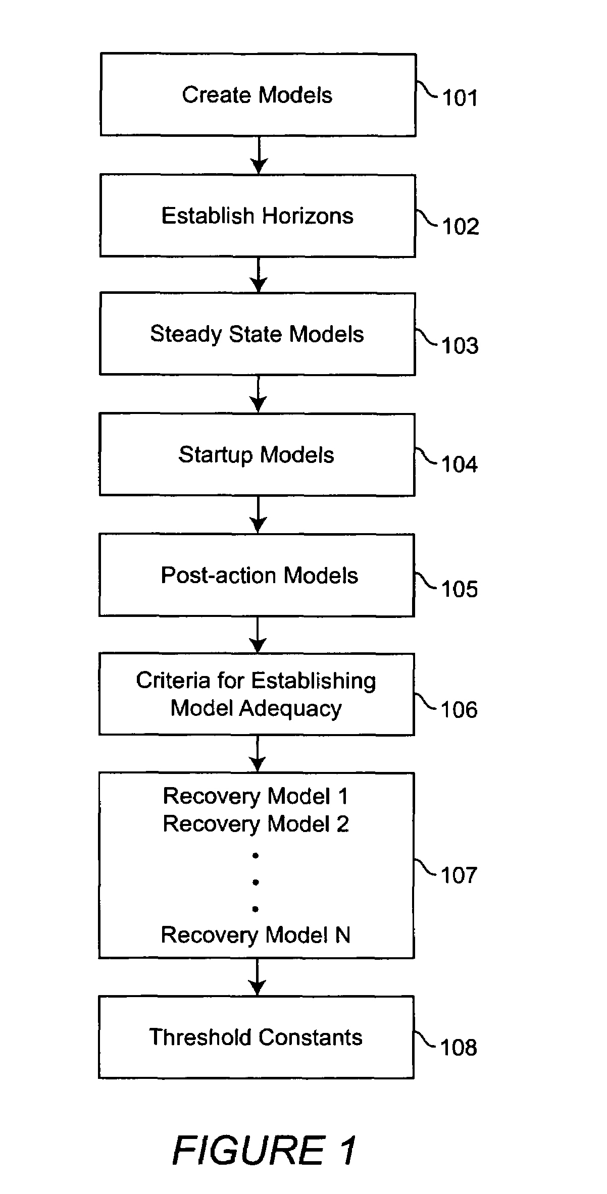System and method of predicting future behavior of a battery of end-to-end probes to anticipate and prevent computer network performance degradation