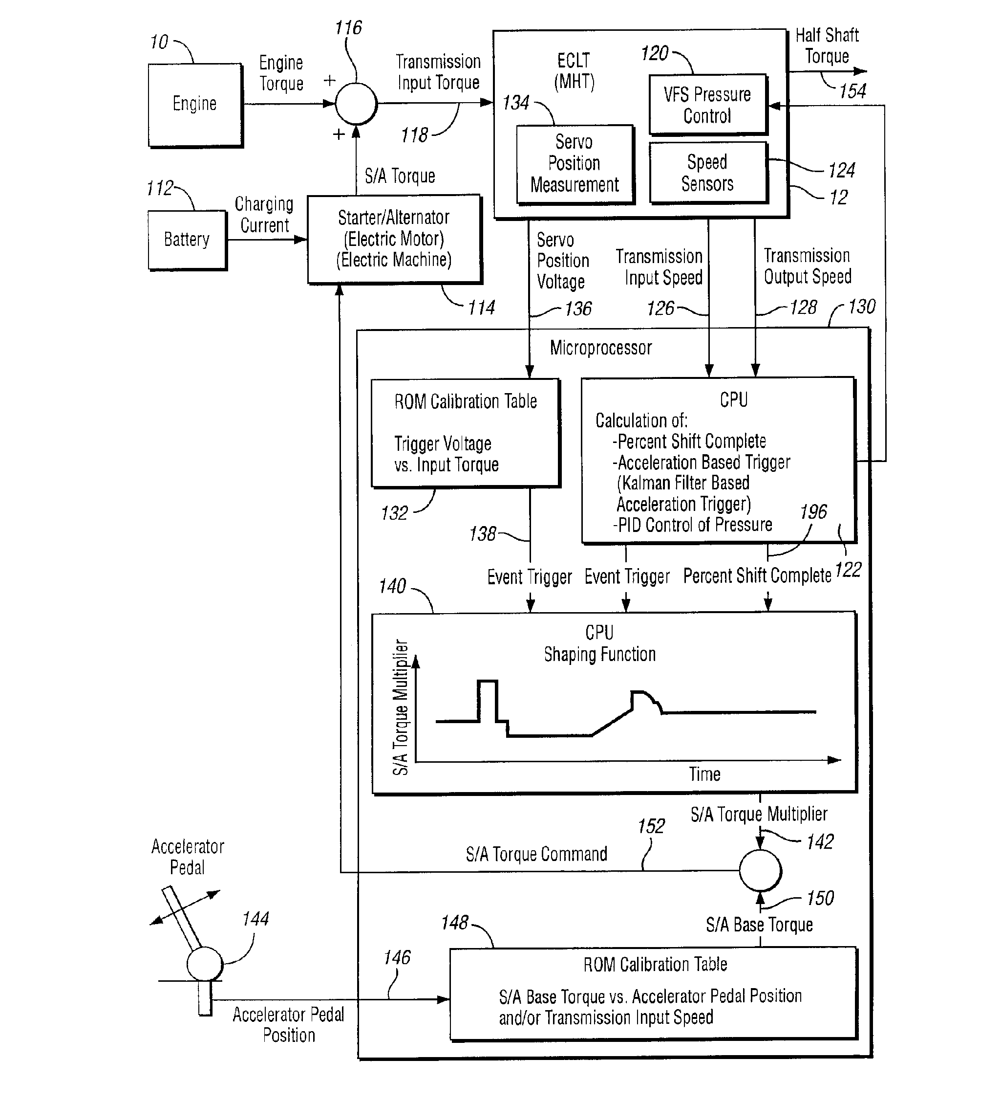 Hybrid vehicle powertrain with a multiple-ratio power transmission mechanism