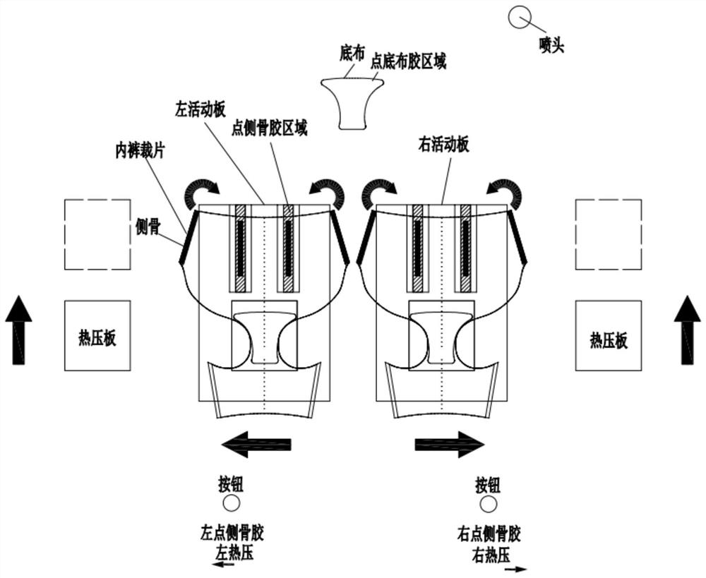 Preparation process for semi-automatically producing seamless underpants