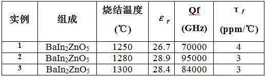 Low-dielectric-constant microwave dielectric ceramic BaIn2ZnO5 and preparation method thereof