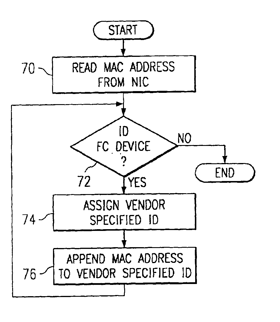 System and method for generating world wide names
