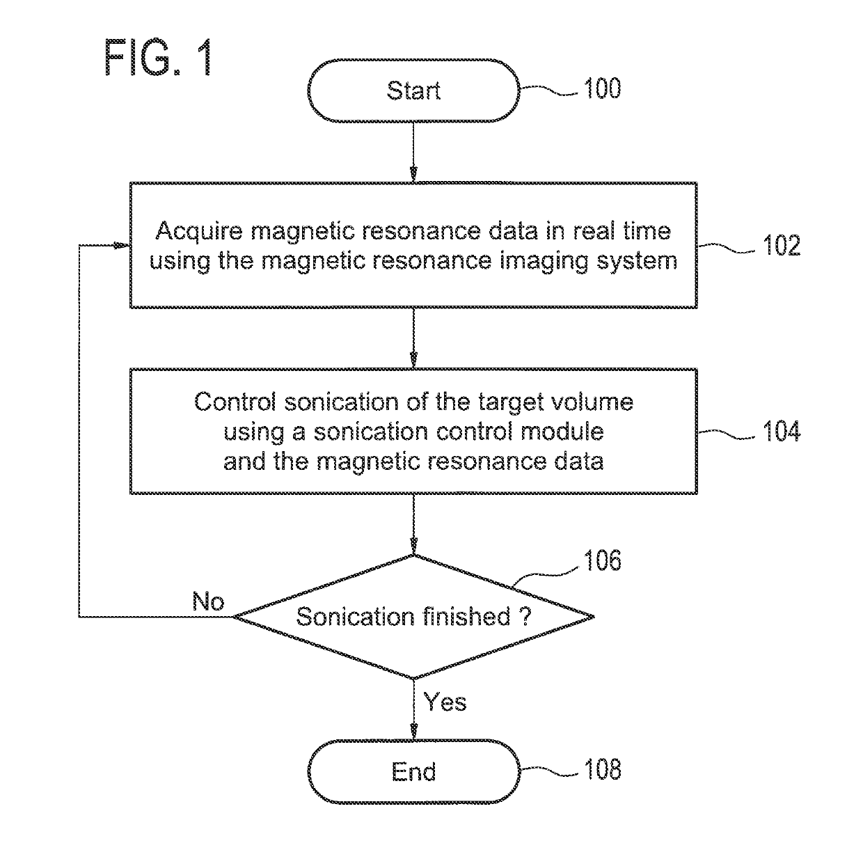 Real time control of high intensity focused ultrasound using magnetic resonance imaging