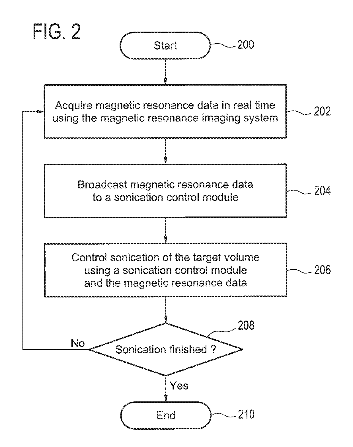 Real time control of high intensity focused ultrasound using magnetic resonance imaging
