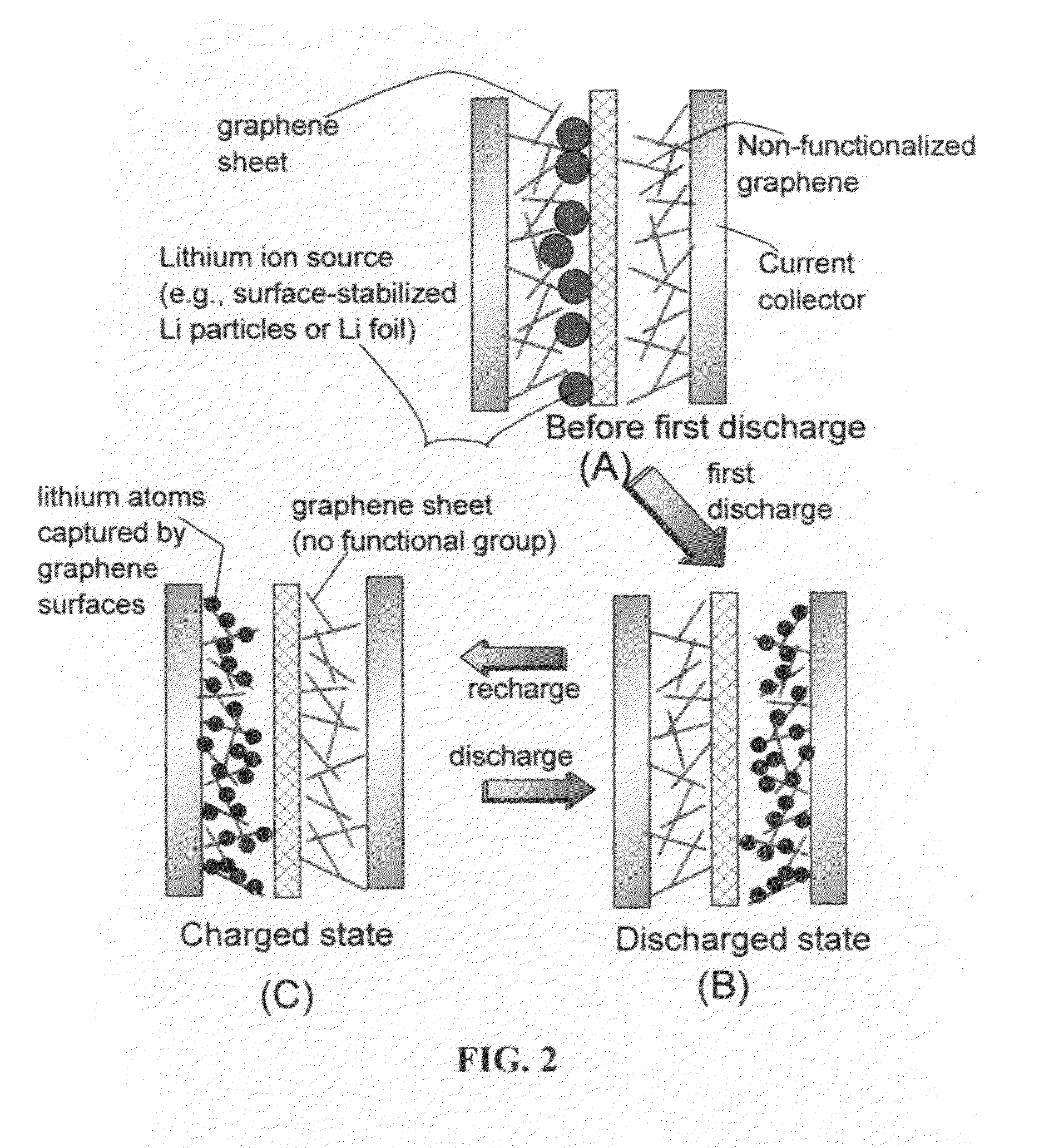 Surface-mediated lithium ion-exchanging energy storage device