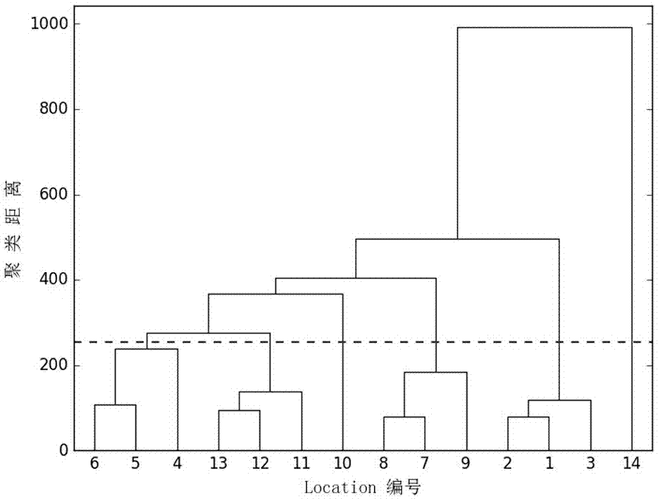 Short-time traffic flow prediction method considering spatial-temporal correlation