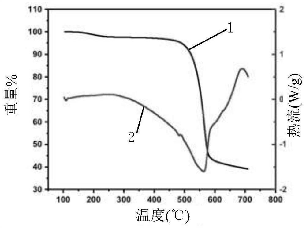 Method for preparing aramid nanofibers based on deprotonation of Kevlar and nanofiber prepared thereby