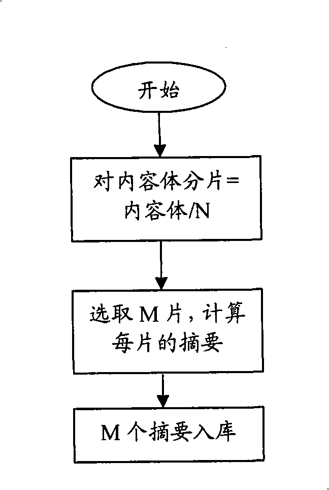 Method and apparatus for detecting consistency of digital content