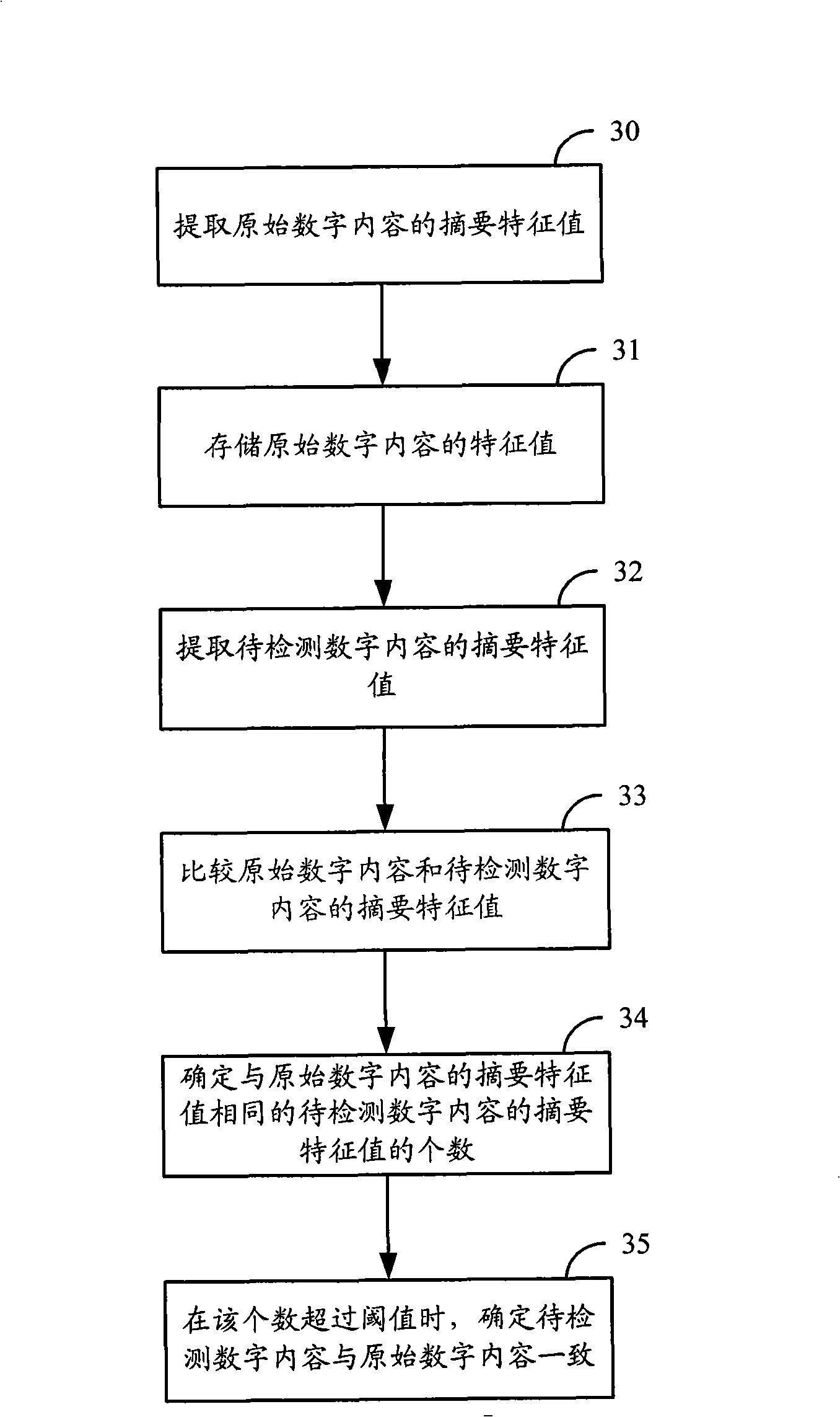 Method and apparatus for detecting consistency of digital content