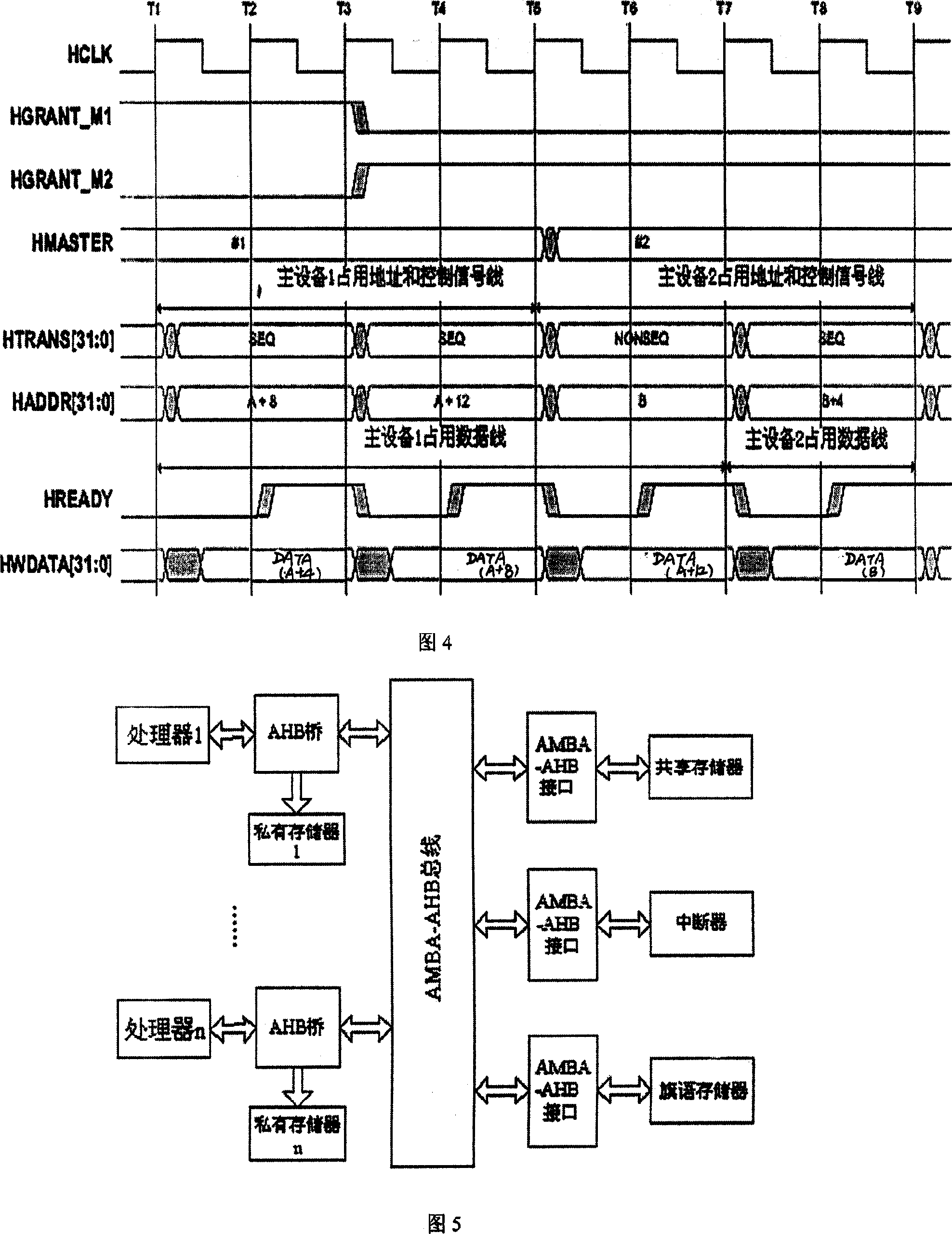 Dynamic self-adaptive bus arbiter based on microprocessor-on-chip
