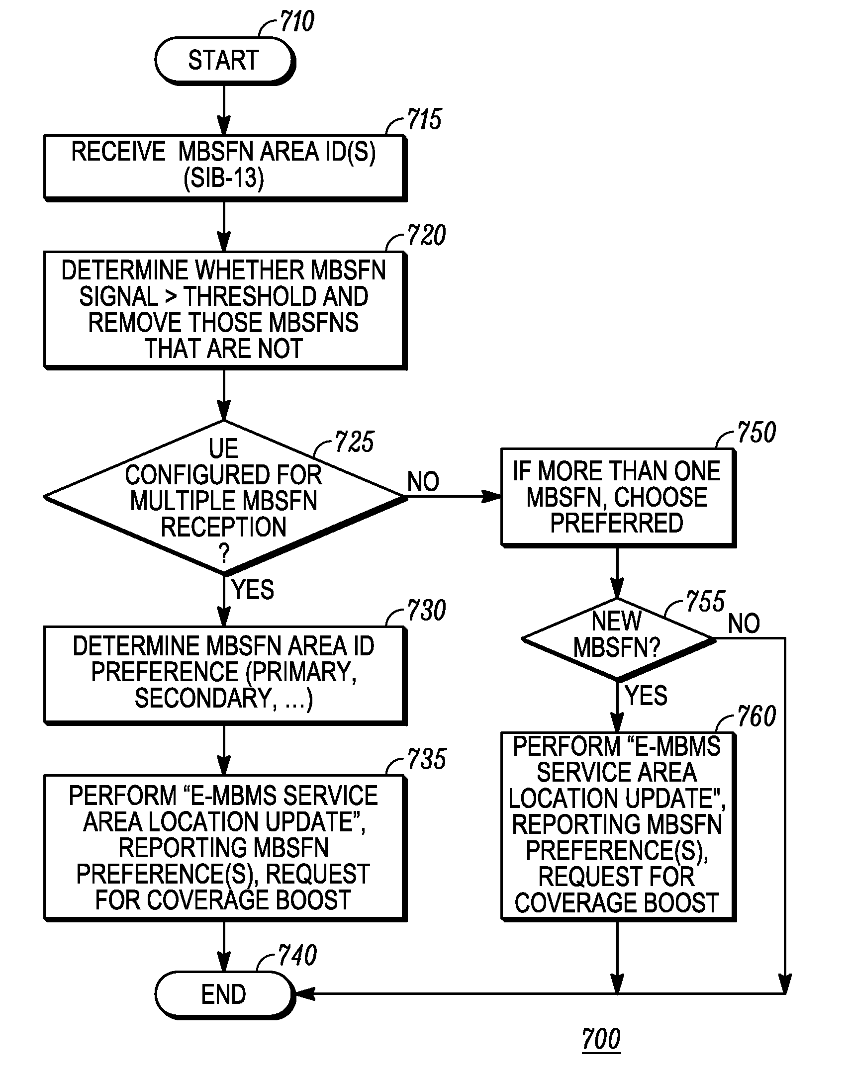 Method and apparatus multimedia broadcast/multicast service coverage boost