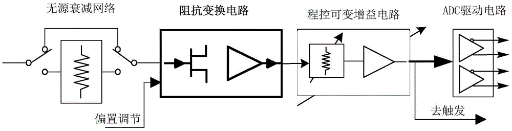 Oscilloscope simulation front end impedance conversion circuit having program control correction function