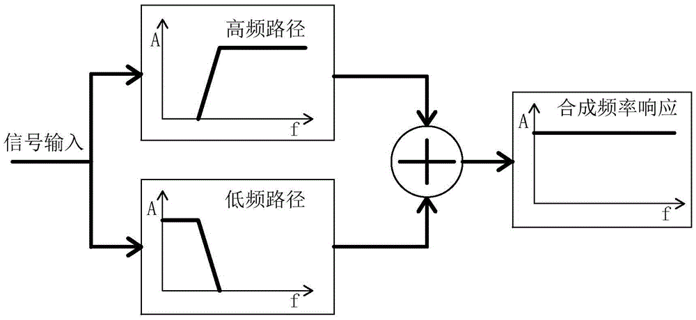 Oscilloscope simulation front end impedance conversion circuit having program control correction function