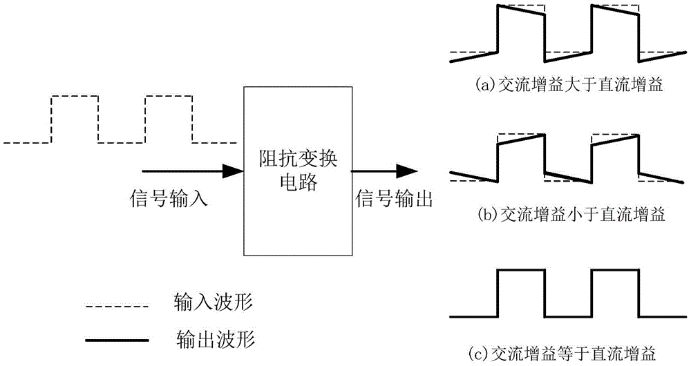 Oscilloscope simulation front end impedance conversion circuit having program control correction function