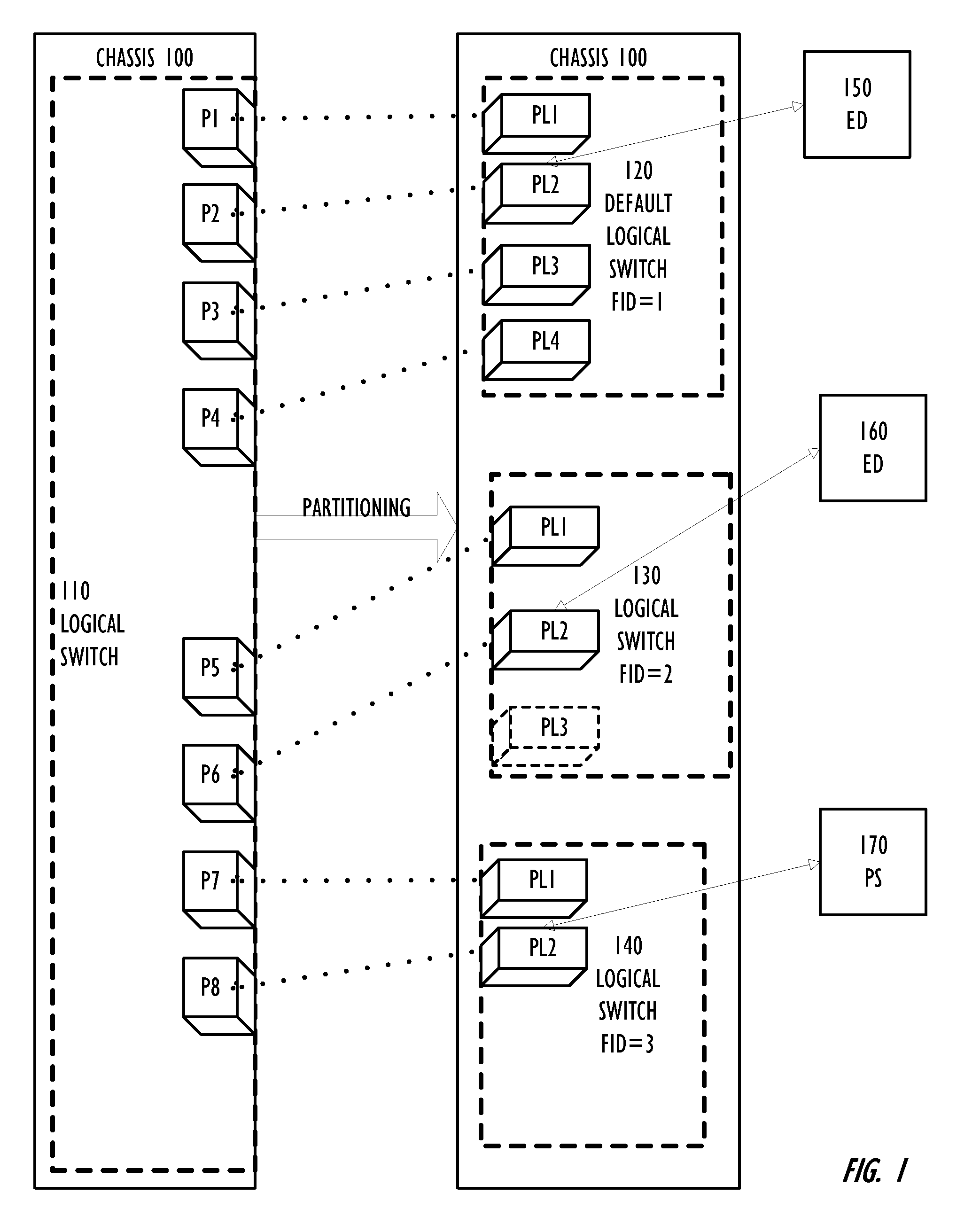 Transit Switches in a Network of Logical Switches