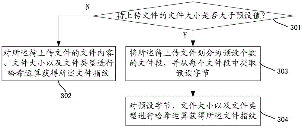 Cloud uploading method, cloud uploading system, dispatching device and client terminal