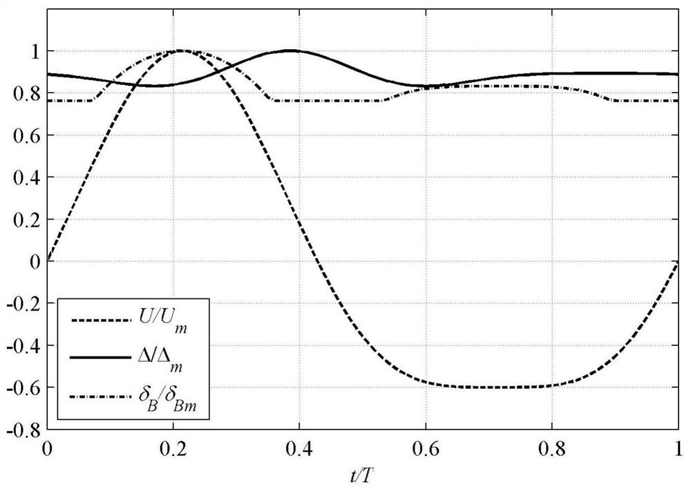 A Method and Device for Determining Single Width Sediment Delivery Rate of Drain Channel and Forebay of Pumping Station