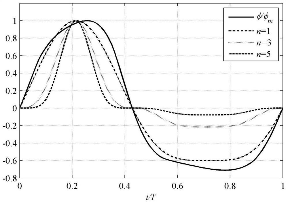 A Method and Device for Determining Single Width Sediment Delivery Rate of Drain Channel and Forebay of Pumping Station