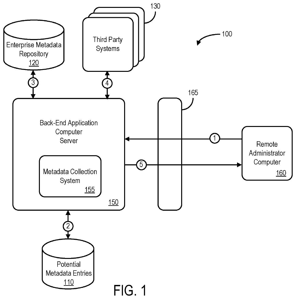 System for uploading information into a metadata repository