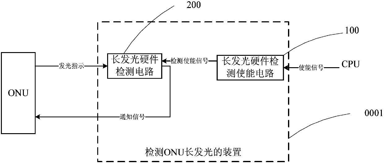 A method and device for detecting onu long luminescence