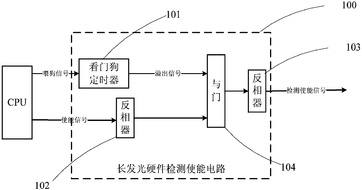 A method and device for detecting onu long luminescence