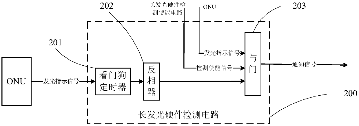 A method and device for detecting onu long luminescence