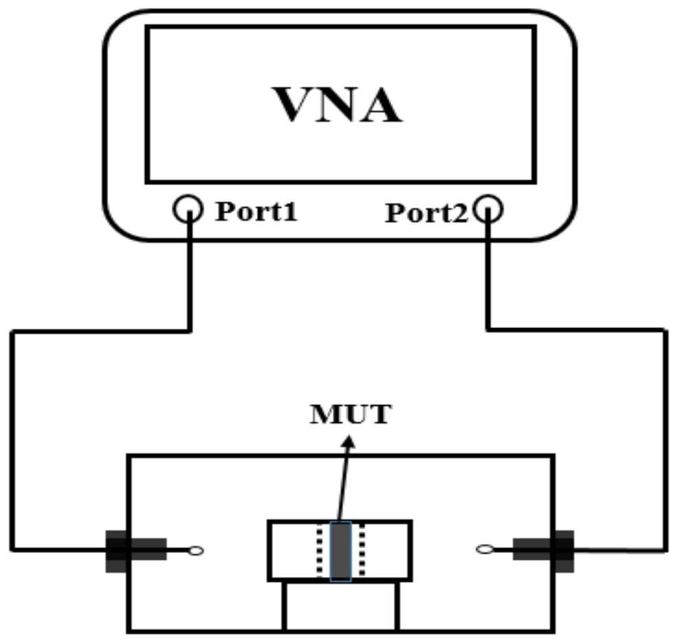 A high-precision test method for microwave dielectric properties of high-loss materials