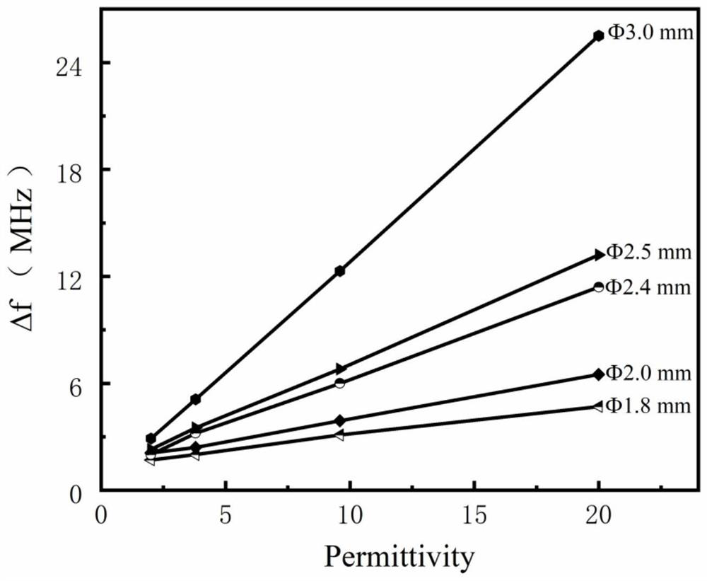 A high-precision test method for microwave dielectric properties of high-loss materials