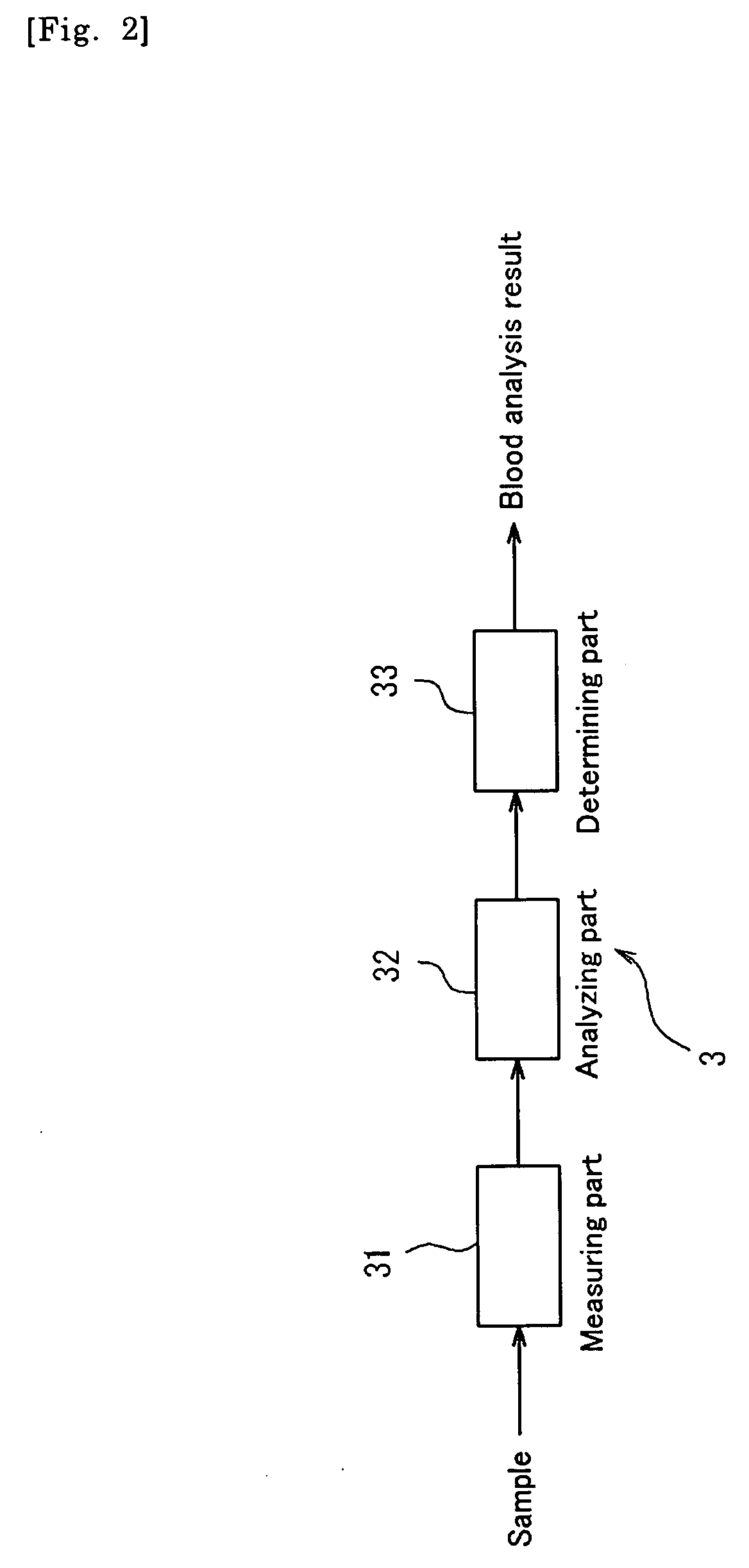 Apparatus for obtaining an image of a blood cell and method for obtaining an image of a blood cell